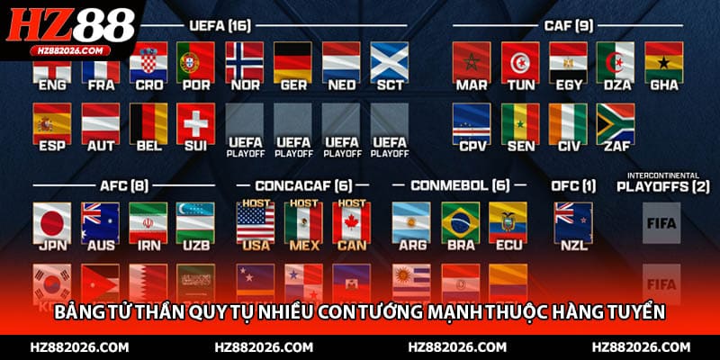 Bảng tử thần quy tụ nhiều con tướng mạnh thuộc hàng tuyển